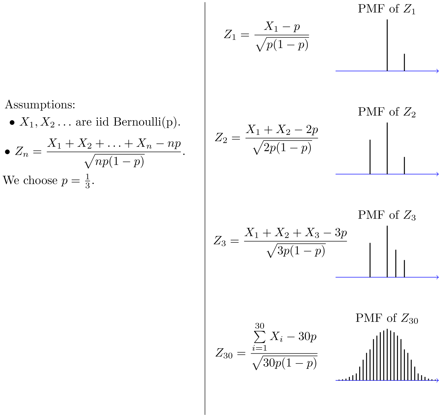 Use Central Limit Theorem To Find Probability Calculator