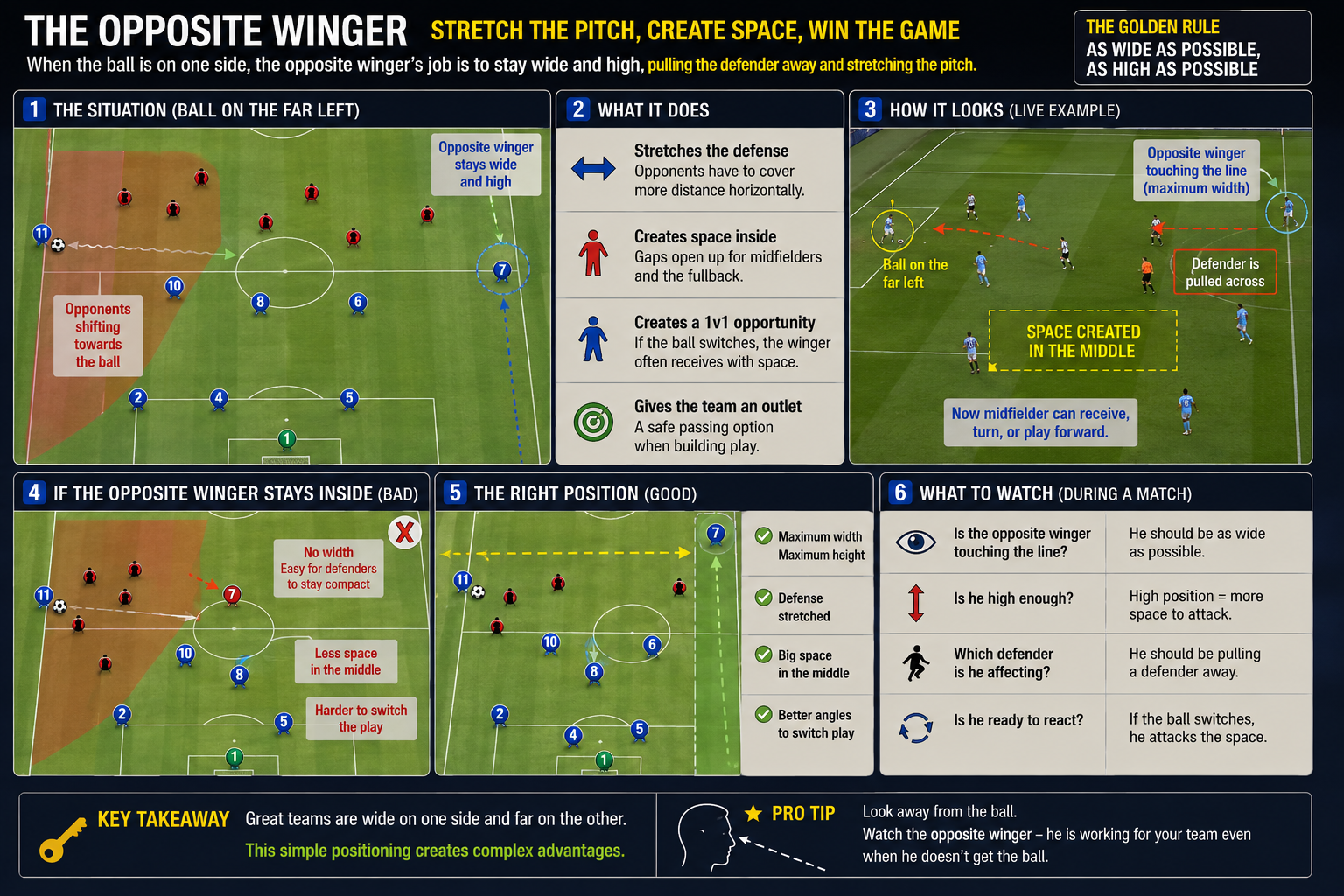 The Opposite Winger Diagram