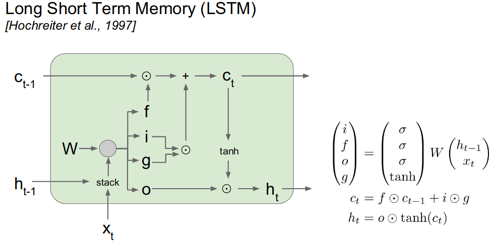 lstm